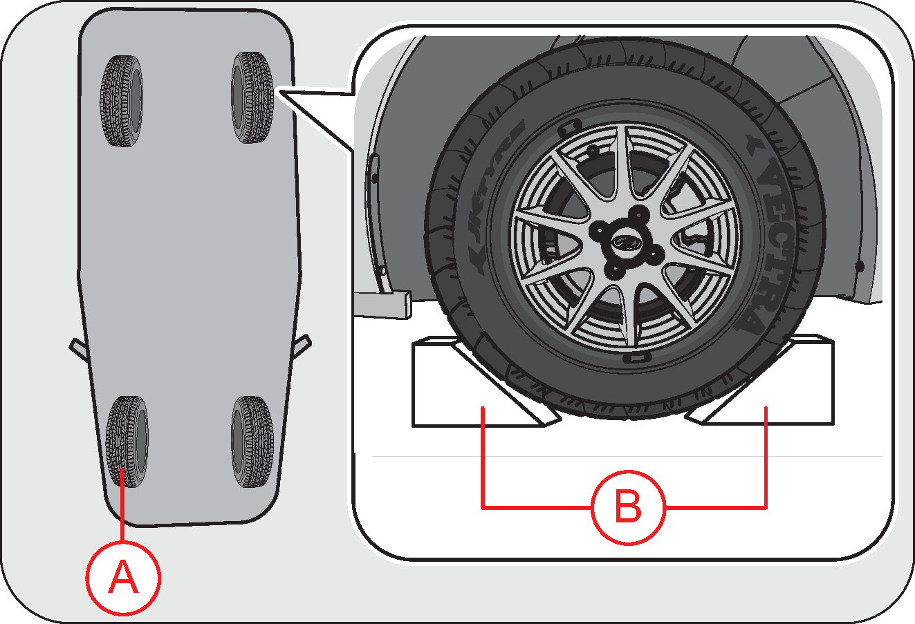 Wheel rotation