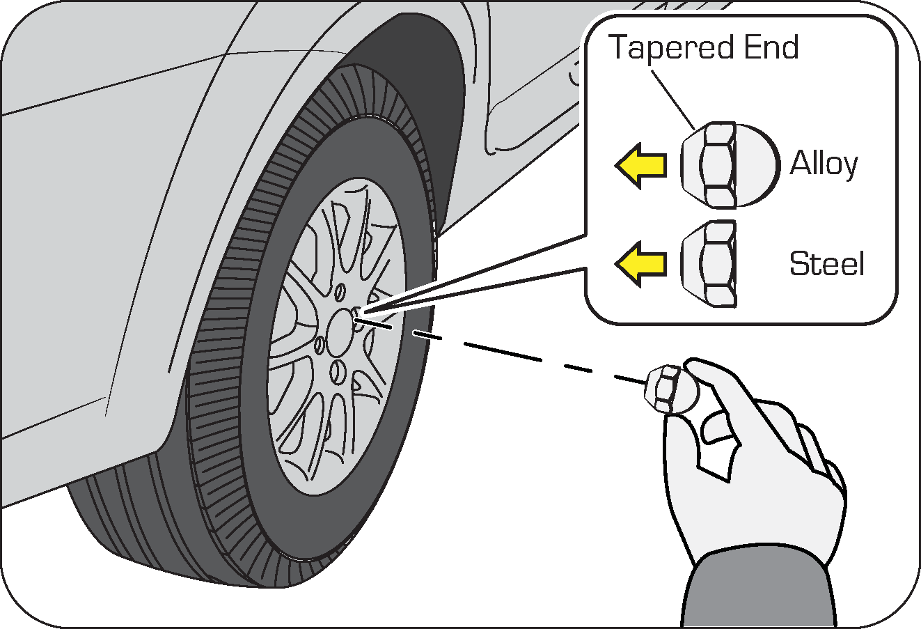 Wheel rotation right