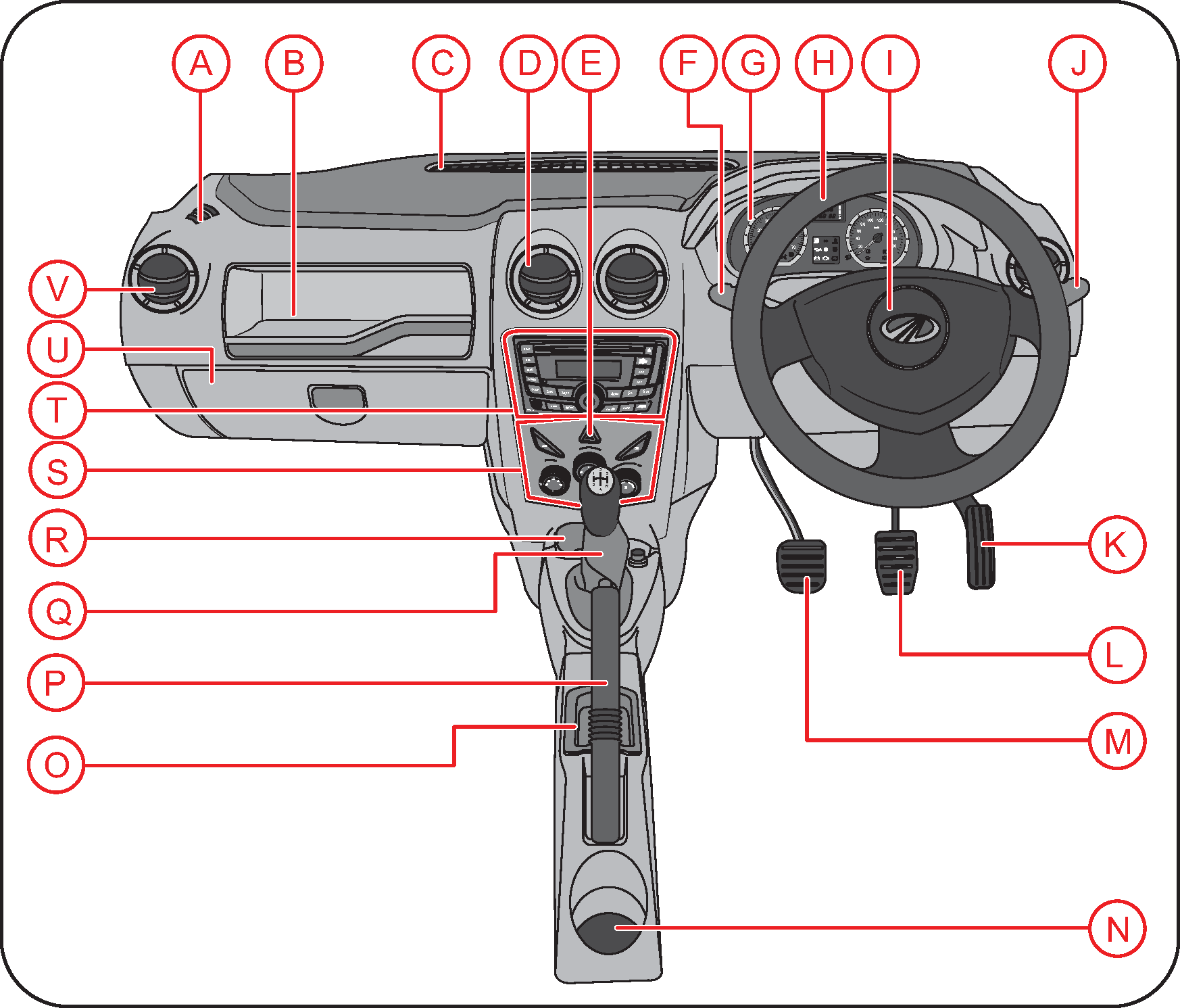 instrumental panel overview