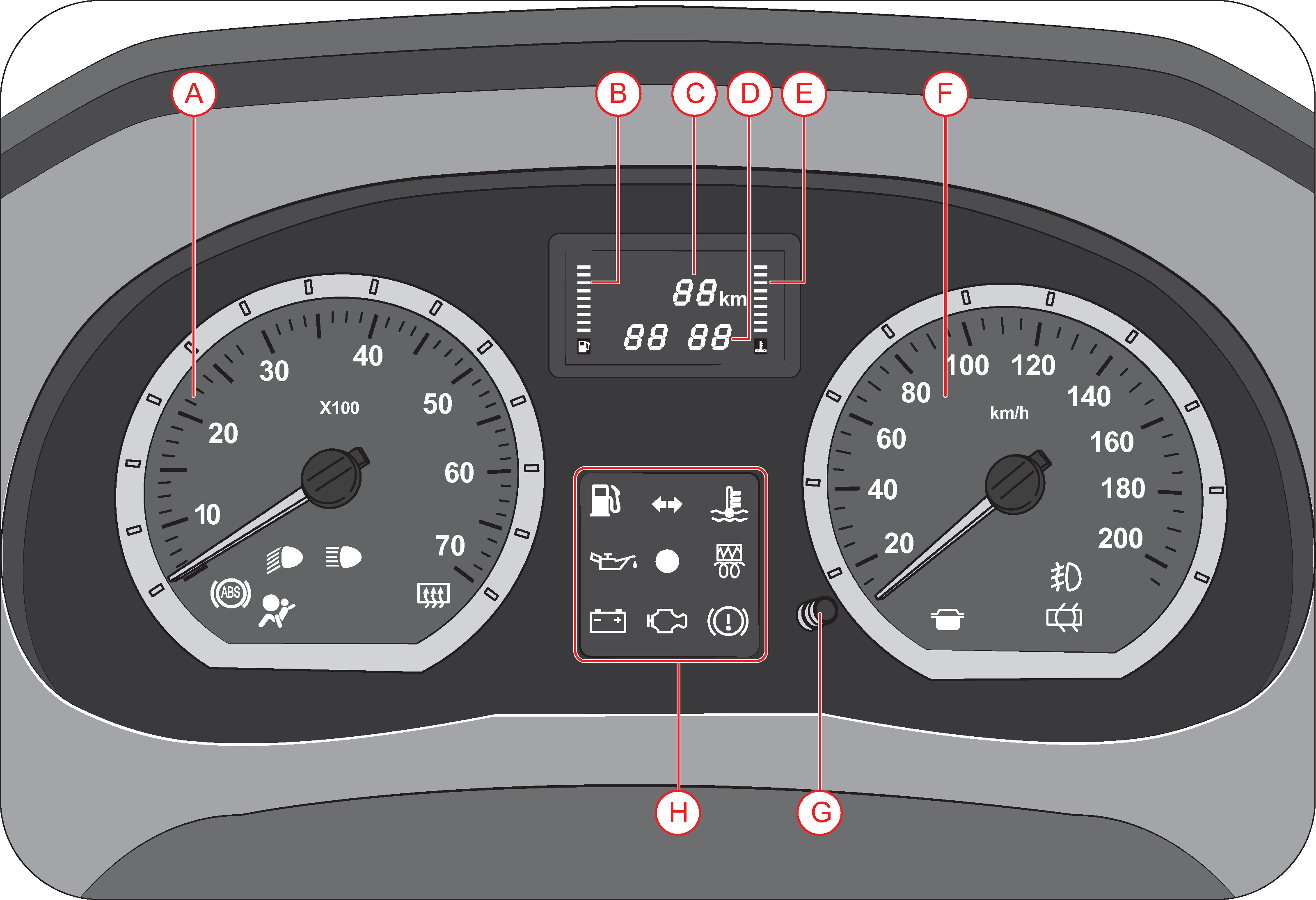 instrumental panel overview