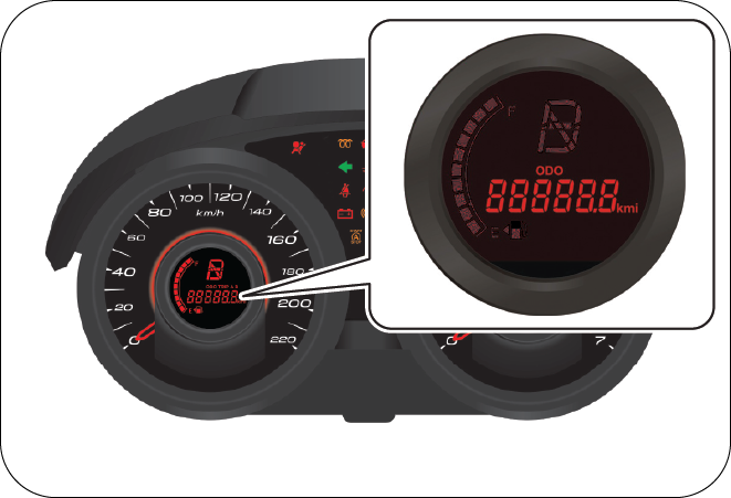 speedometer