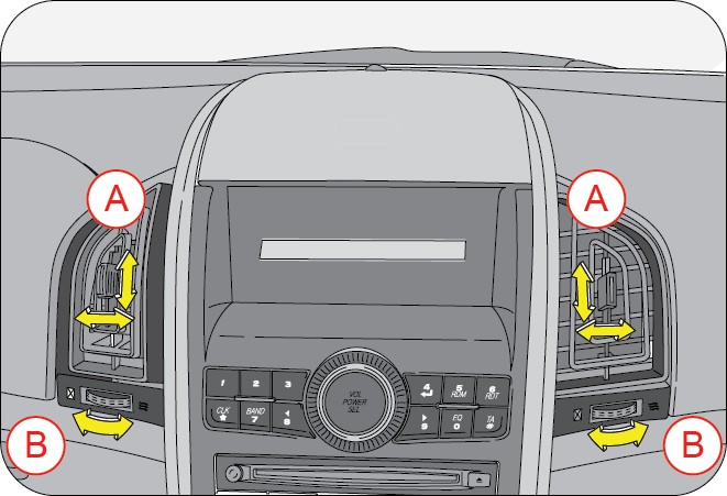 center vents