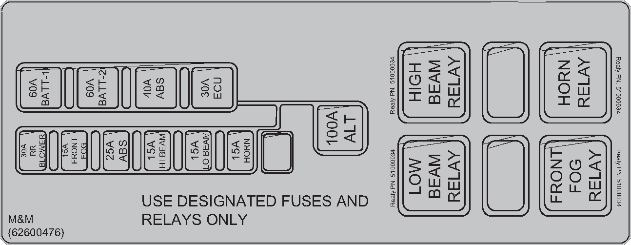Fuse Box