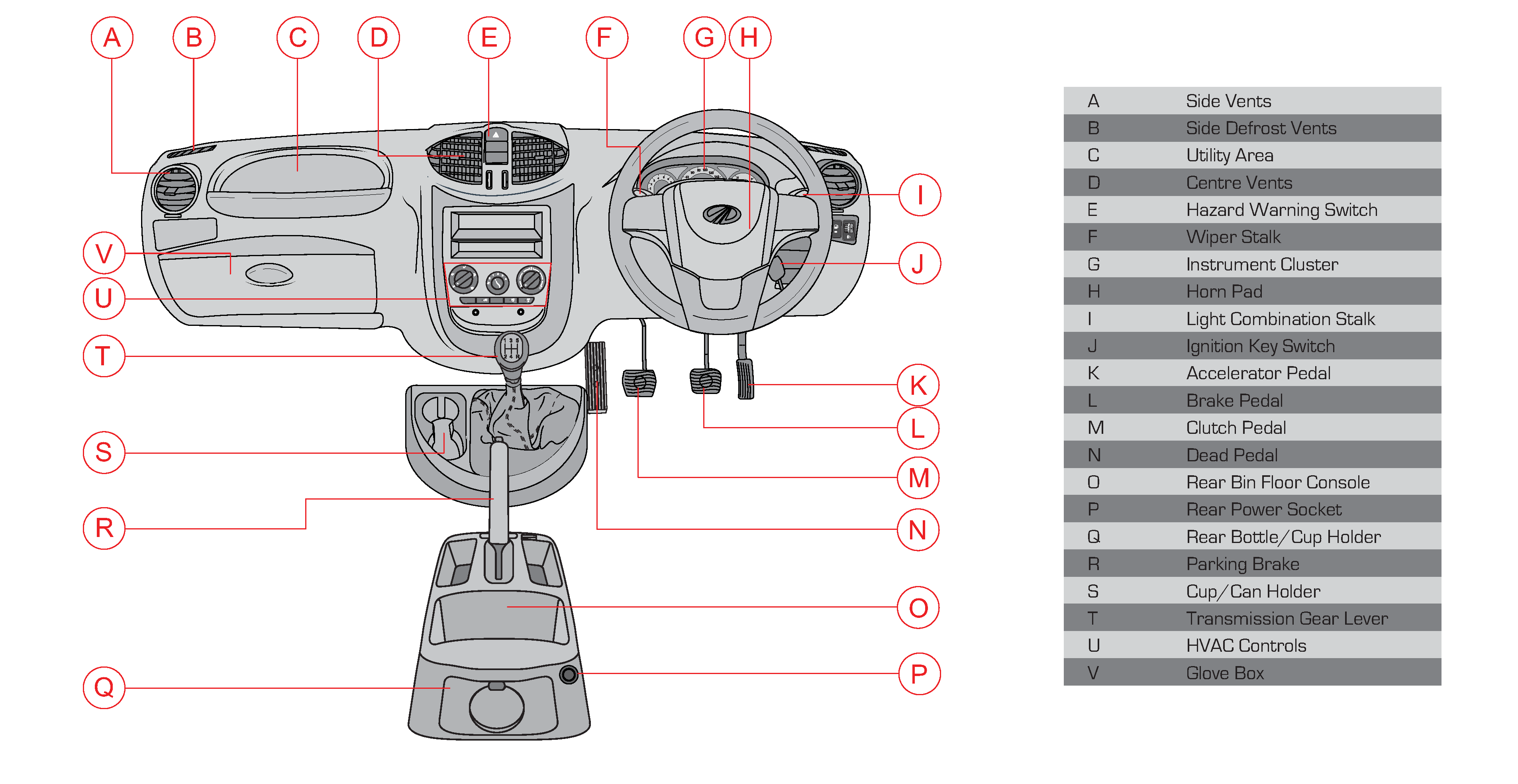 instrumental panel overview
