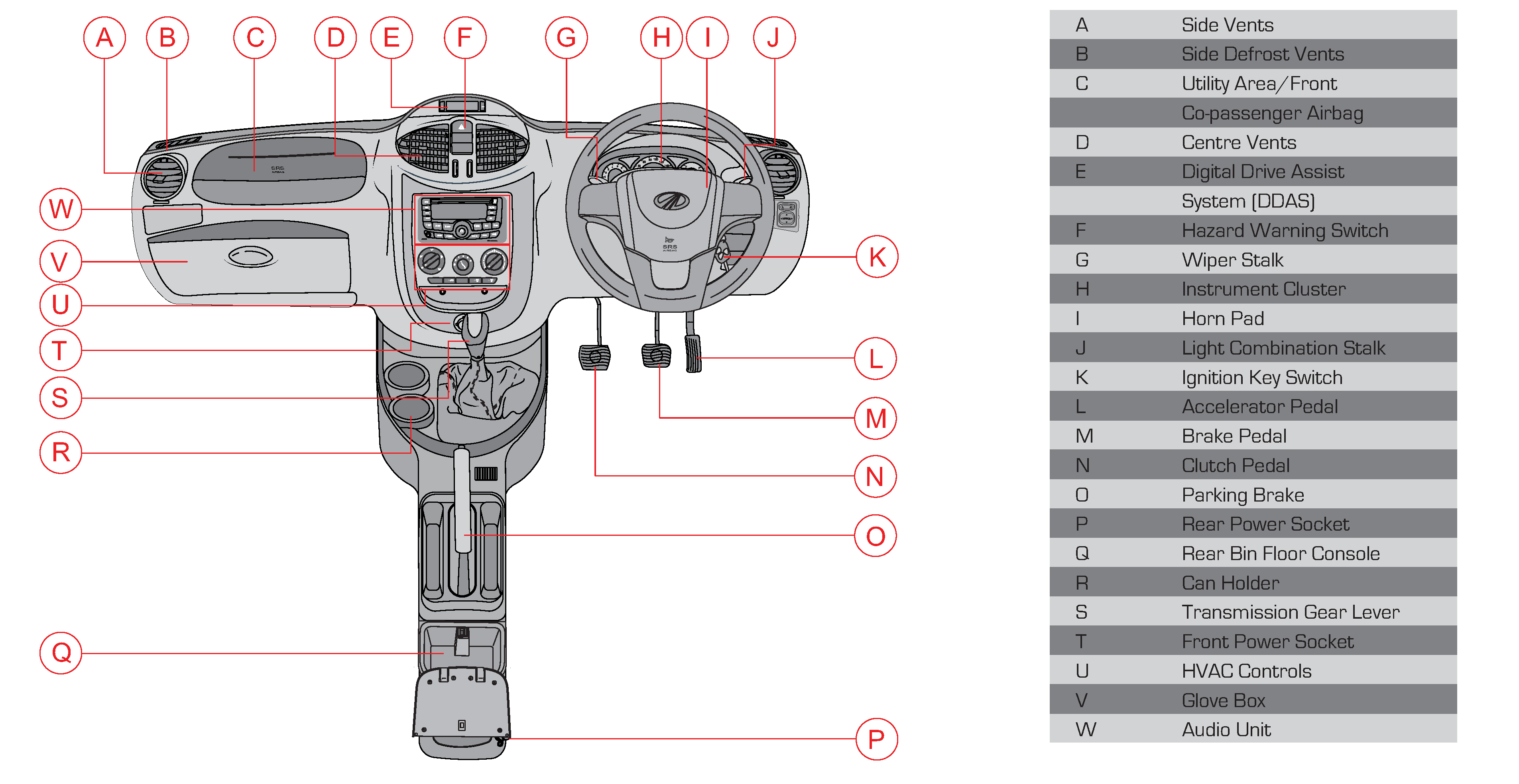 instrumental panel overview