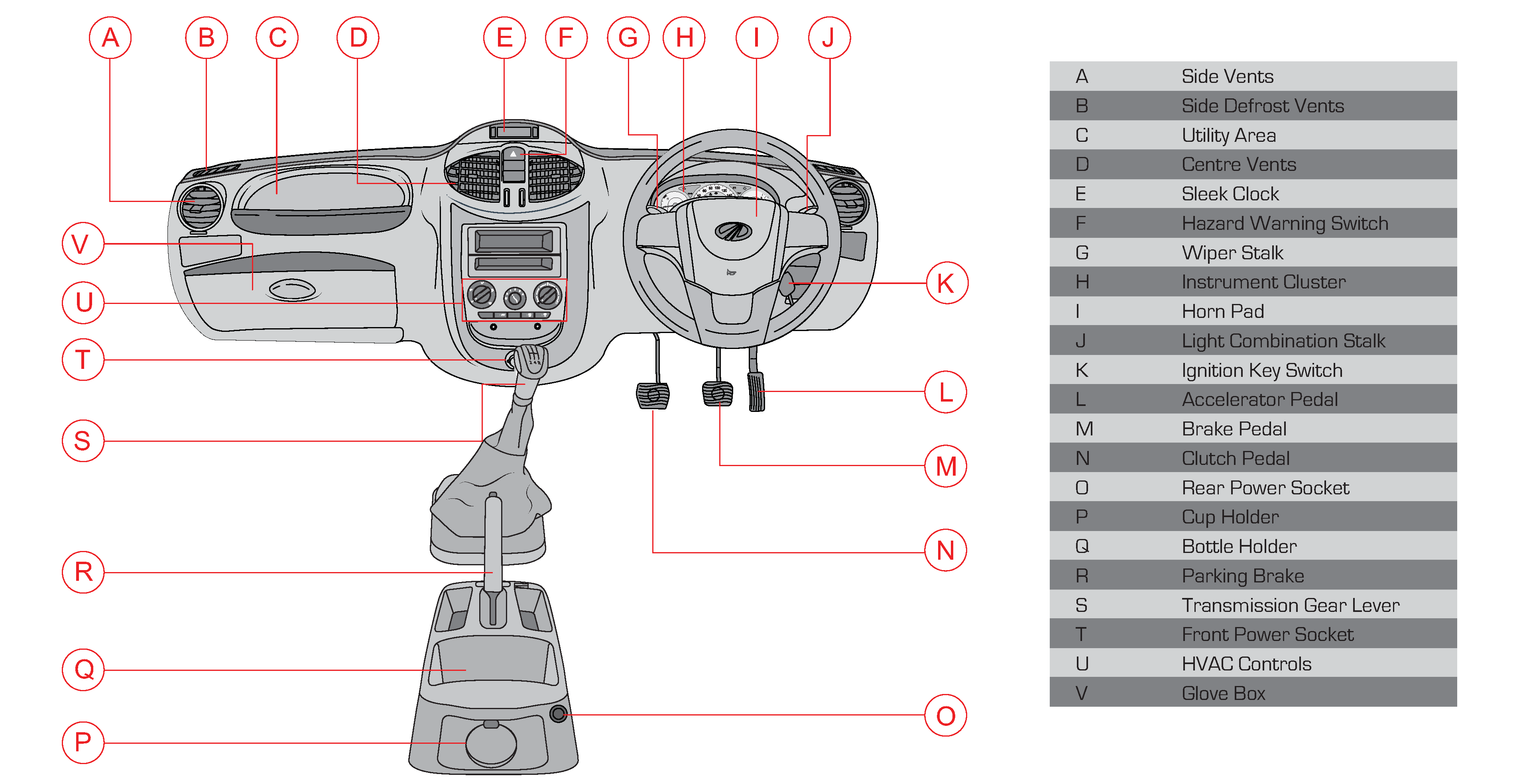 instrumental panel overview