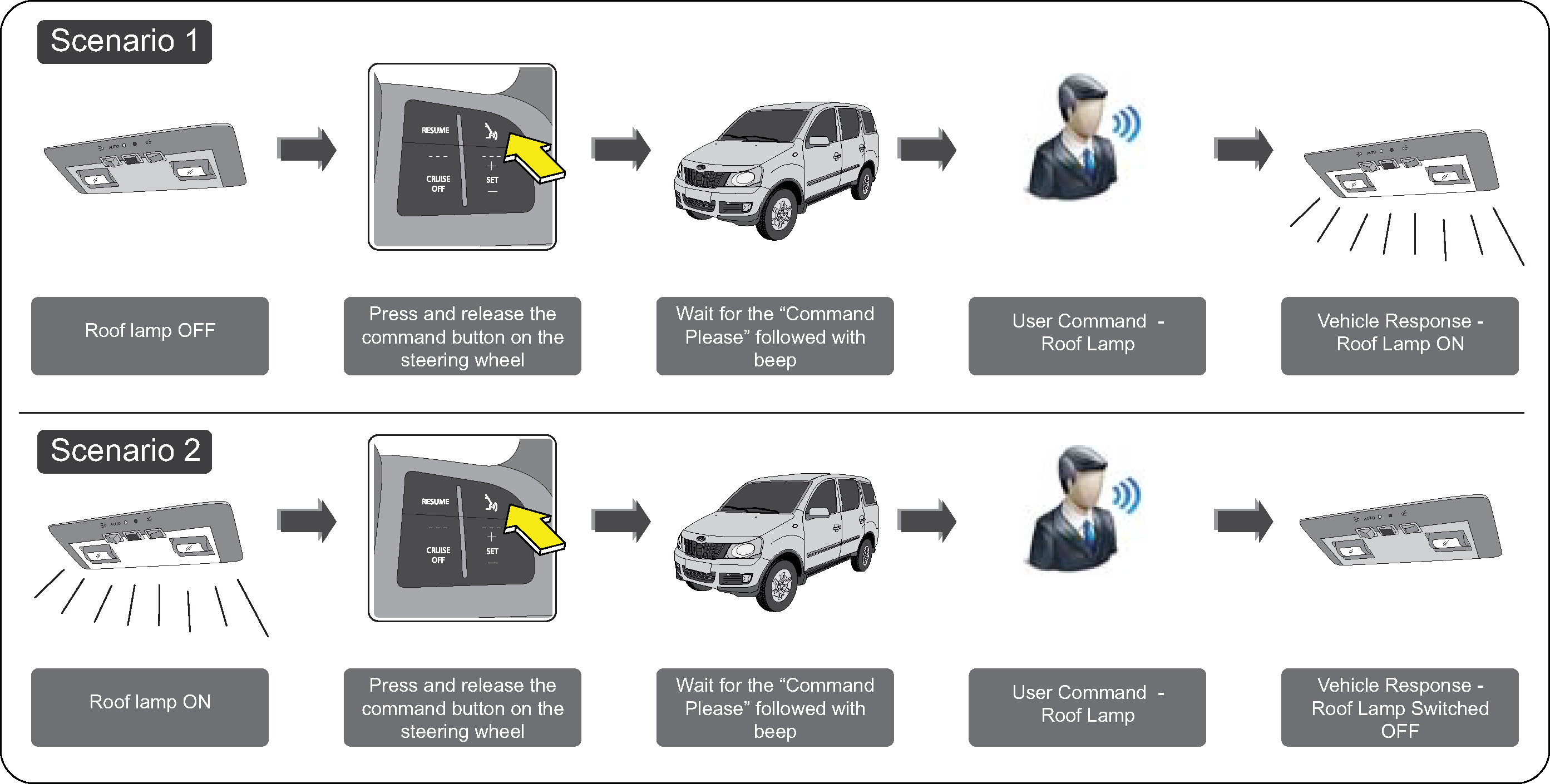 tilt steering