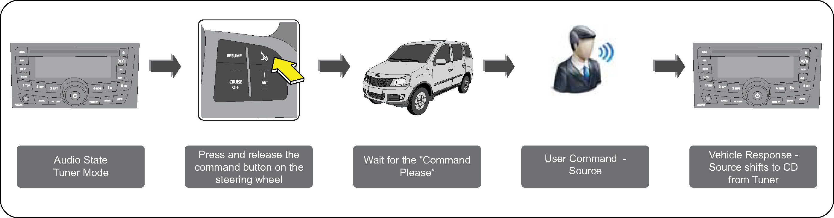 tilt steering