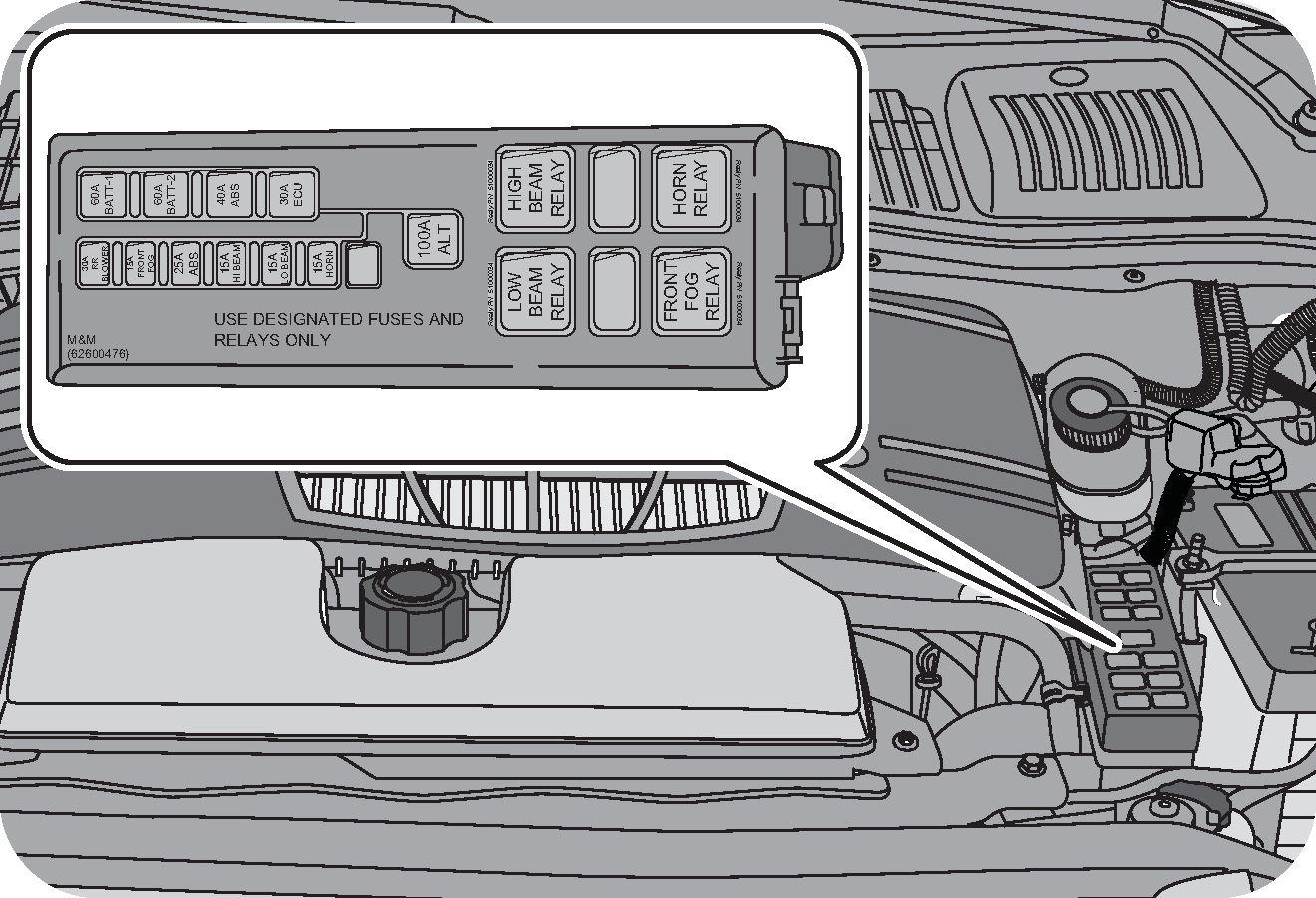 Fuse Box