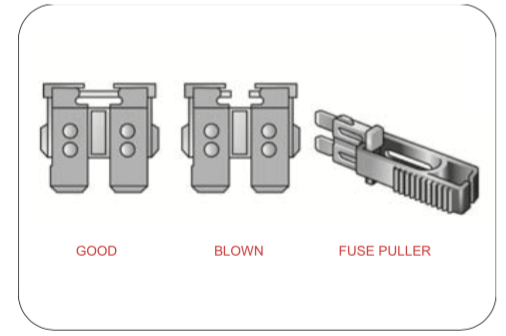 Fuse Box