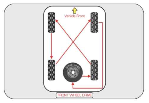 Jack Wheel