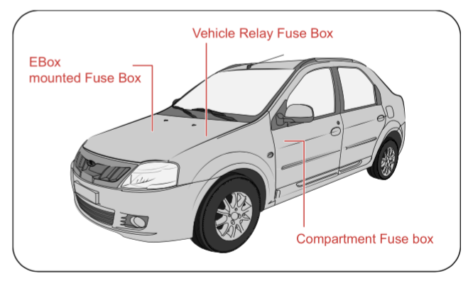 Fuse Box
