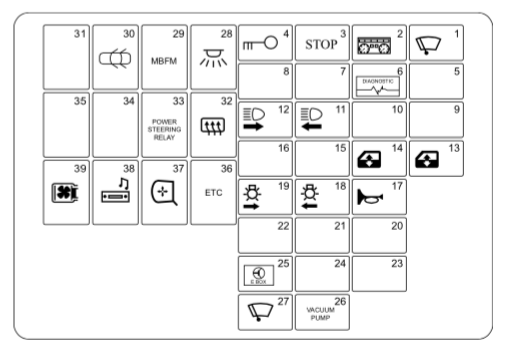 Fuse Box