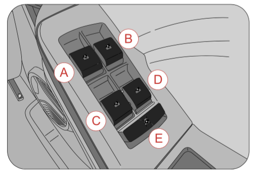 Fuse Box