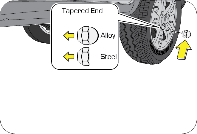 Spare Wheel Removal