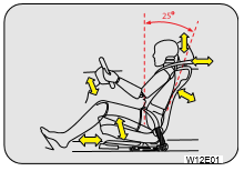 Sitting Position