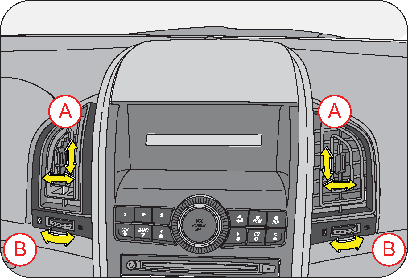 center vents